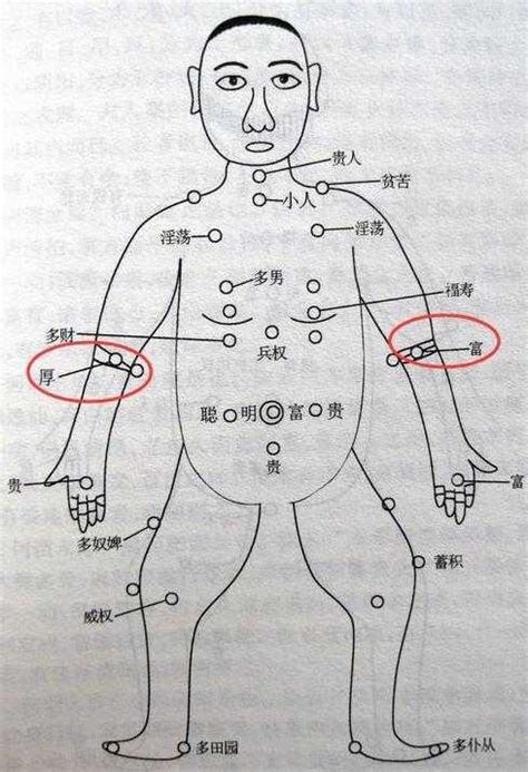 上手臂有痣|胳膊痣的位置与命运图解大全